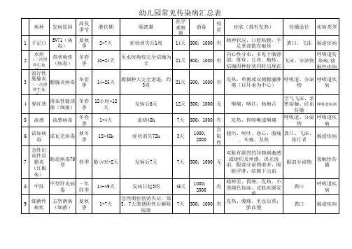 幼儿园常见常见传染病汇总表