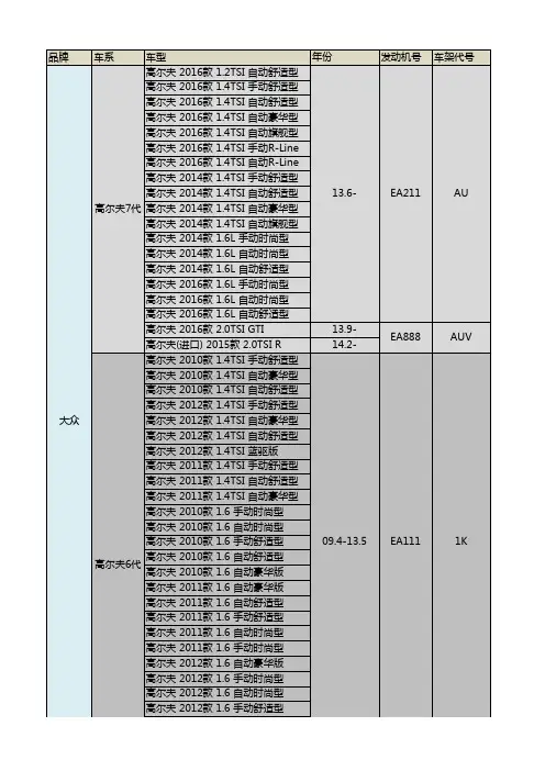 车架代号及发动机代号参考