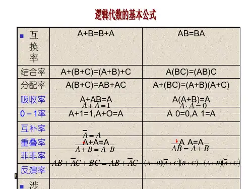 第四章逻辑代数及其化简