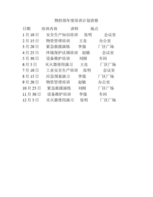 物控部年度培训计划表格