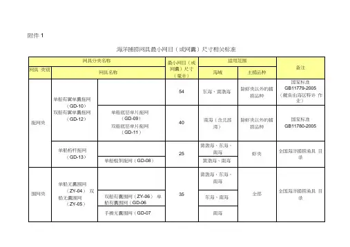 农业部海洋渔业最小网目尺寸标准