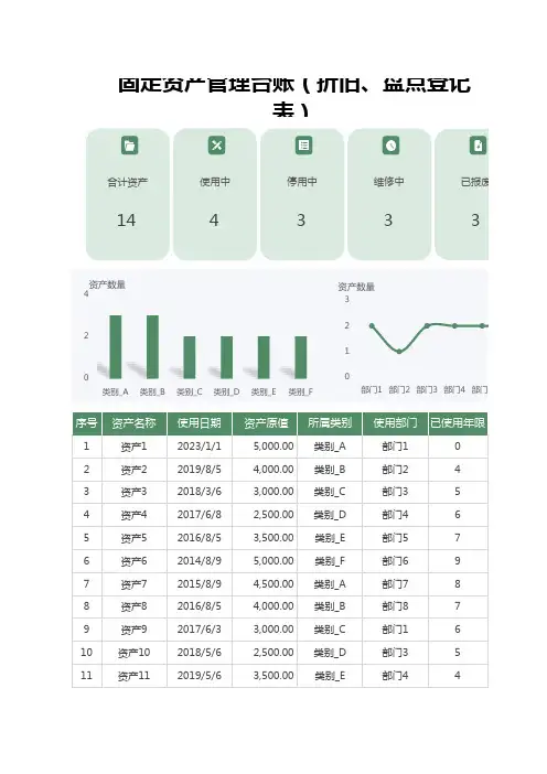 固定资产管理台账(折旧、盘点登记表)