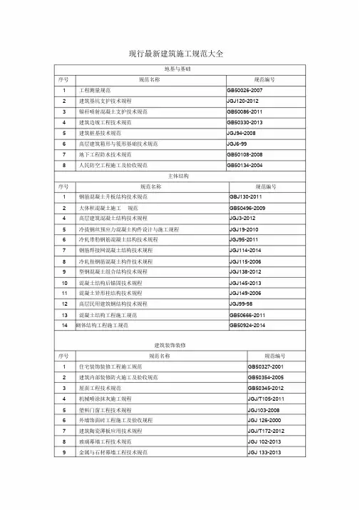 2018年现行建筑施工规范大全最新版