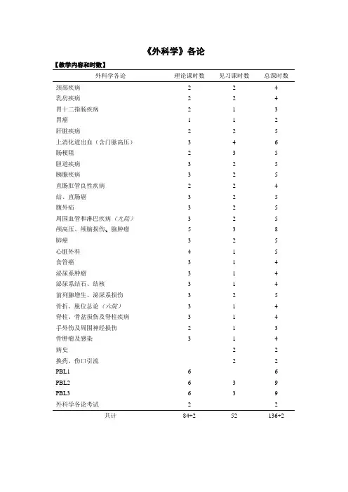 《外科学》各论、普通外科学教学大纲