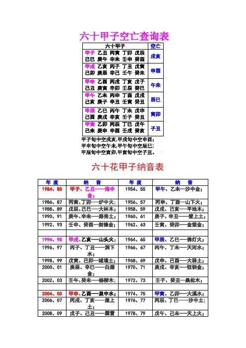 六十甲子空亡查询表