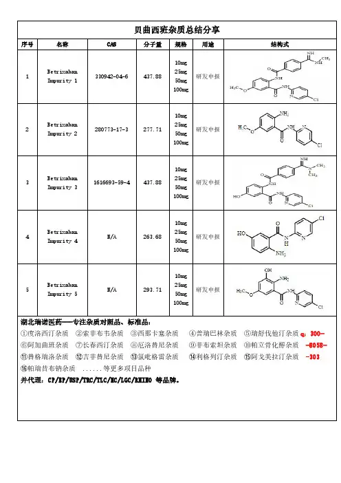 贝曲西班杂质总结分享