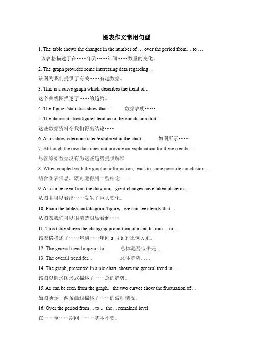 图表作文常用句型