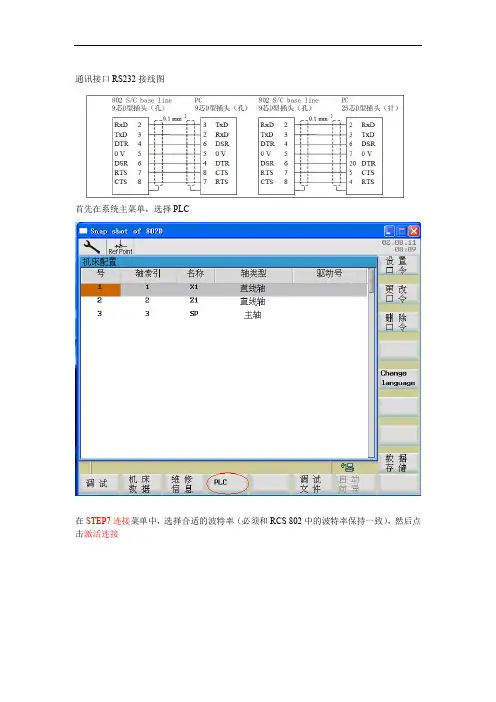 通讯接口RS232接线图