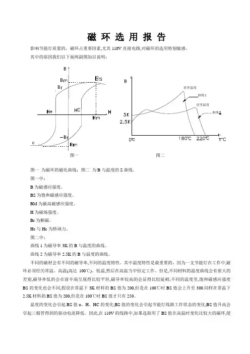 关于磁环的选用