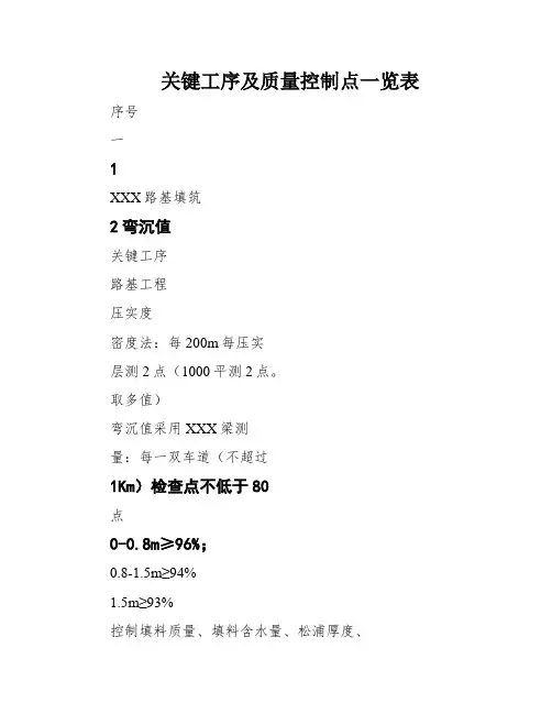 关键工序及质量控制点一览表