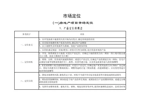 房地产项目定位分析(全套)