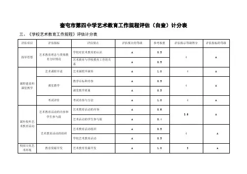 奎屯四中艺术教育工作规程评估