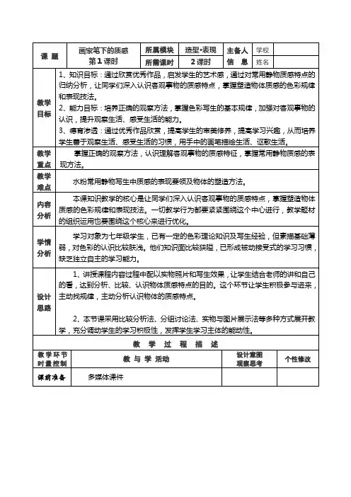 画家笔下的质感分析