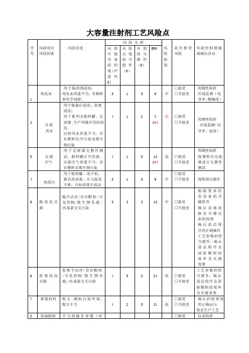 大容量注射剂工艺风险点