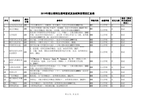 宁波大学复试和加试科目参考书目汇总(人文学院)