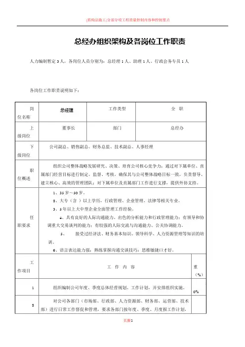 总经办组织架构及各岗位职责94595
