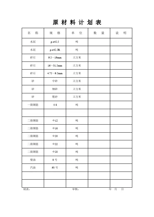 原 材 料 计 划 表