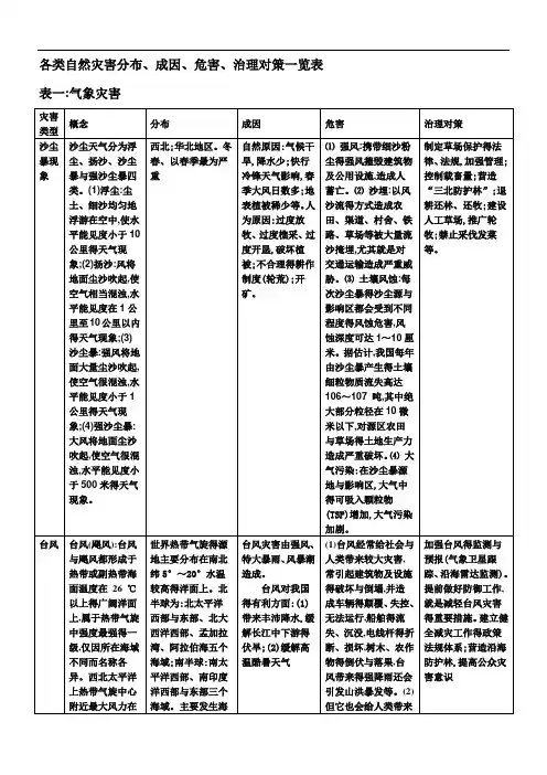 各类自然灾害分布、成因、危害、治理对策一览表