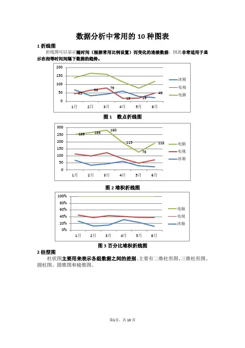 数据分析中常用的10种图表