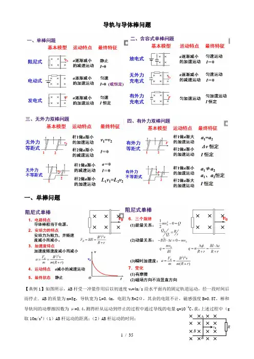 动量定理、动量守恒在电磁感应中导轨与导体棒的应用—解析版