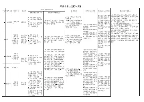 零部件清洁度控制
