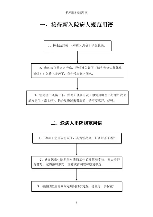 护理服务规范用语