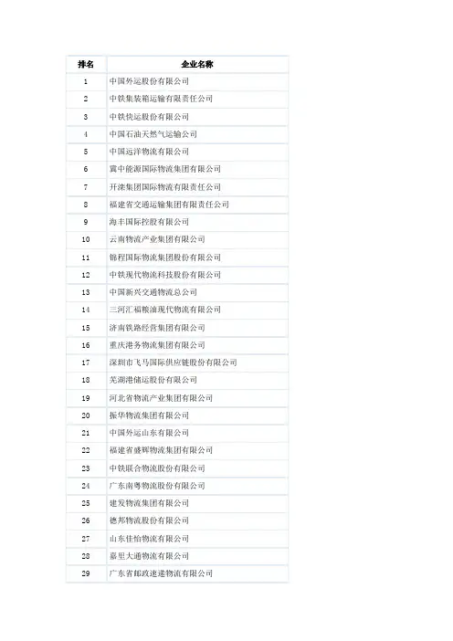 2012年度中国物流百强企业