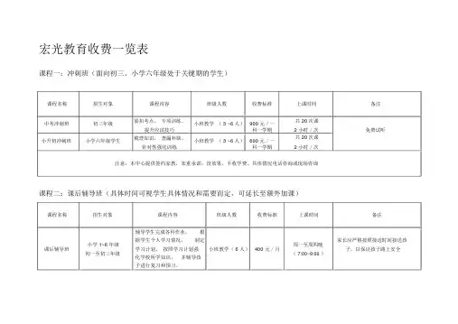 辅导班收费表