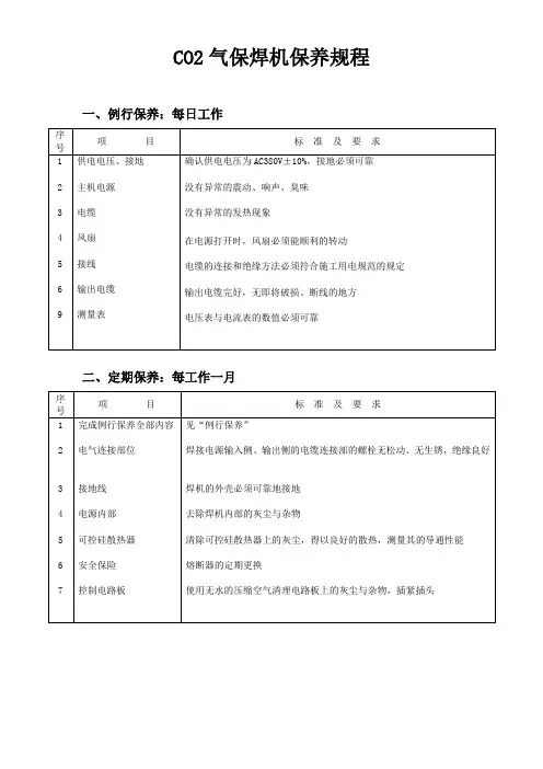 CO2气保焊机保养规程