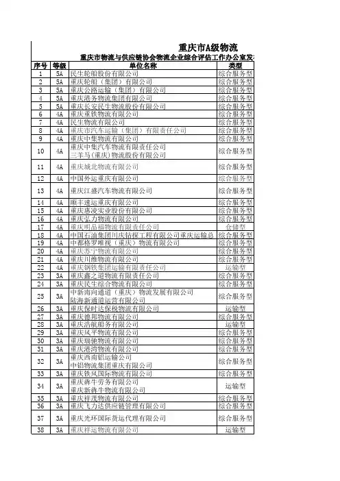重庆市A级物流企业(截止第31批、共62家)
