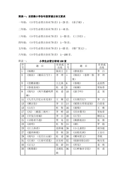 安西路小学阅读考级推荐书目汇总