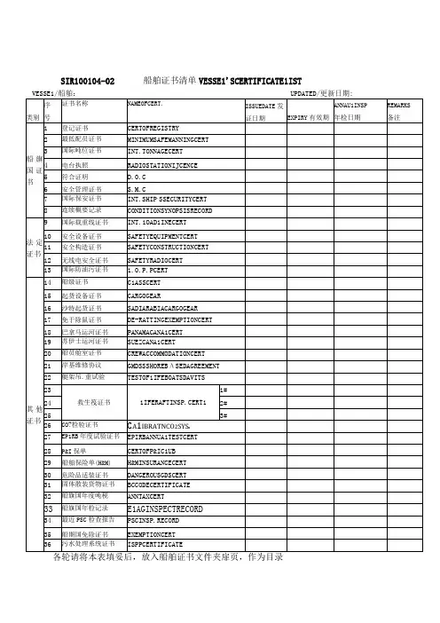 船舶检验和证书管理须知
