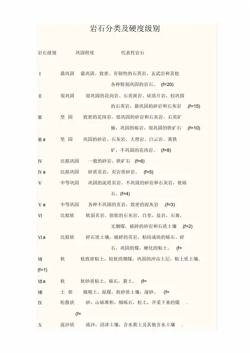 岩石分类及硬度级别67460