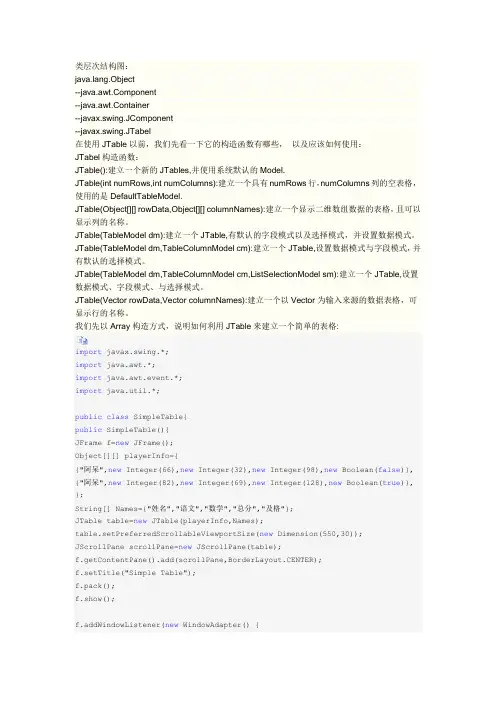 JTable的入门详细介绍