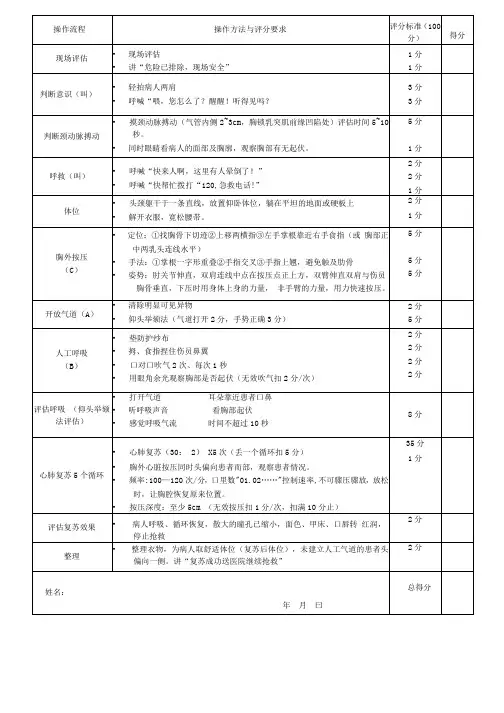 心肺复苏考核表