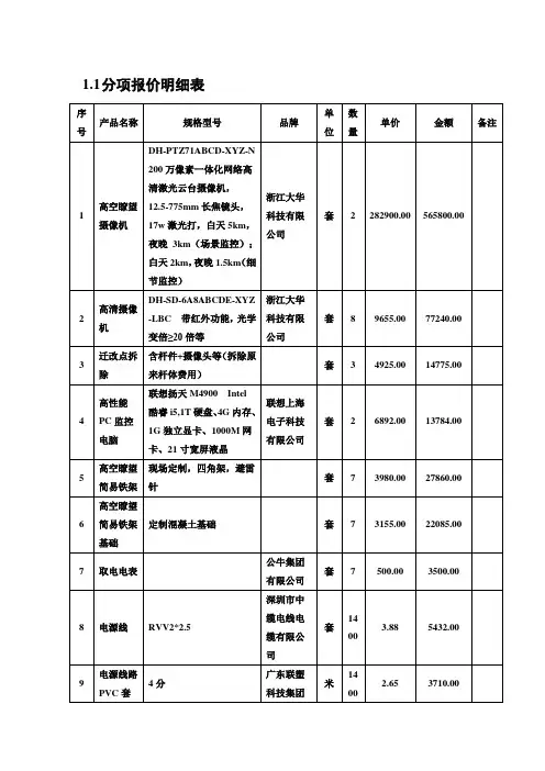 分项报价明细表