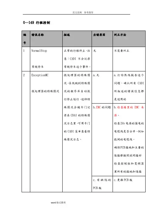 迅达电梯5400超详细故障代码中文版