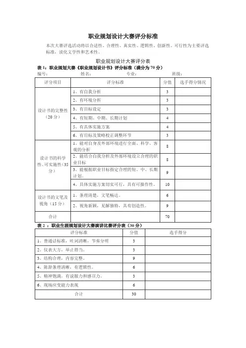职业生涯规划设计大赛评分标准
