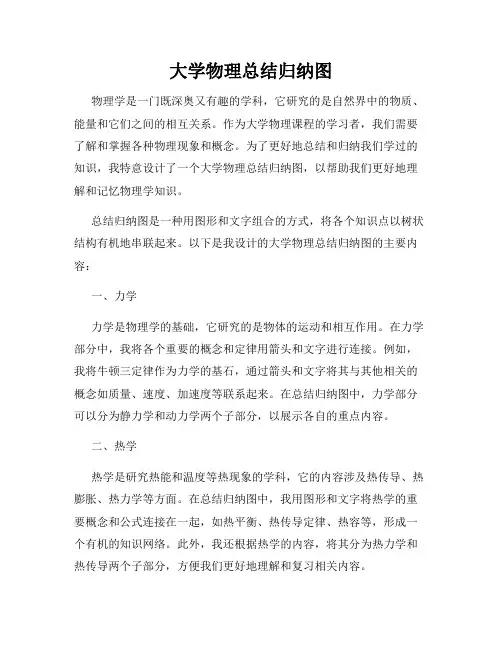 大学物理总结归纳图