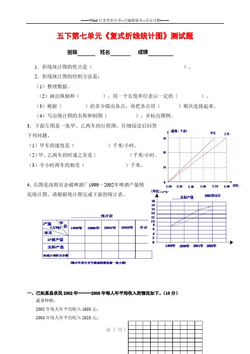 人教五年级下册数学《复式折线统计图》测试题