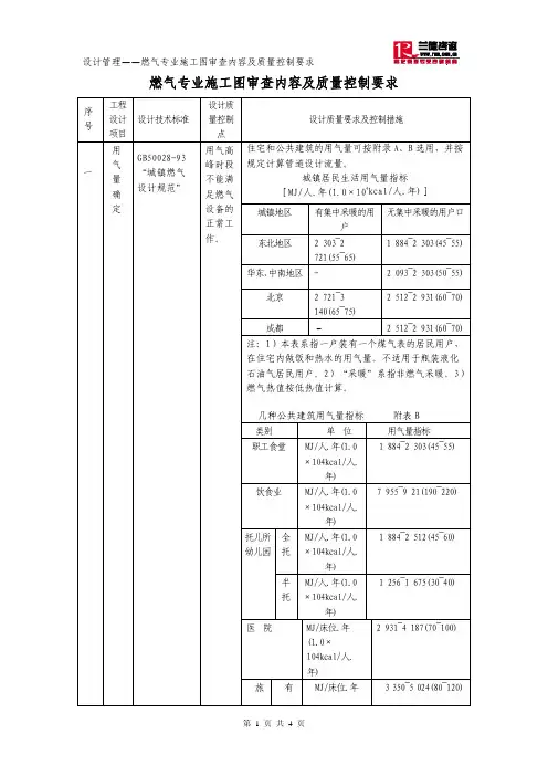 燃气专业施工图审查内容及质量控制要求