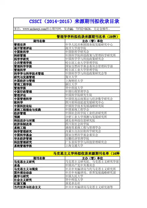 最新核心期刊CSSCI(2014-2015)核心期刊拟收录目录(共533种)
