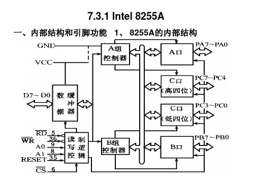 7.3.1  Intel8255A(13)