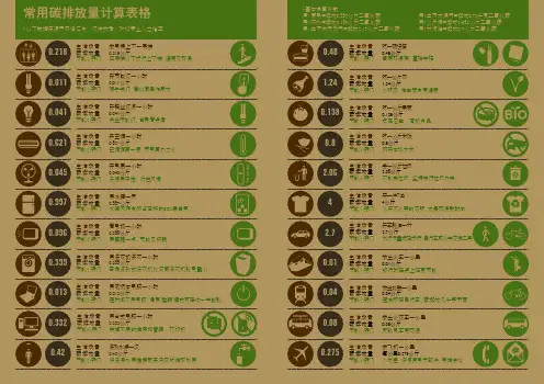 碳排放量计算公式