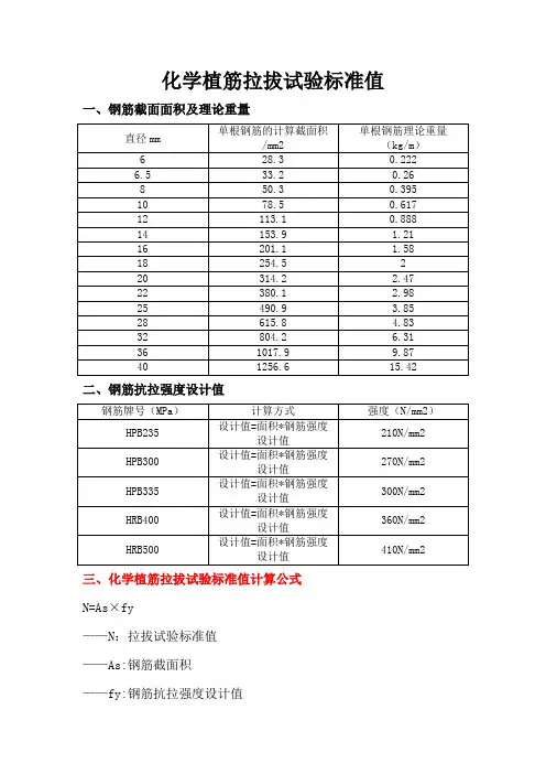 化学植筋拉拔试验标准值