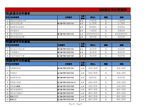 项目设计开发交付件清单