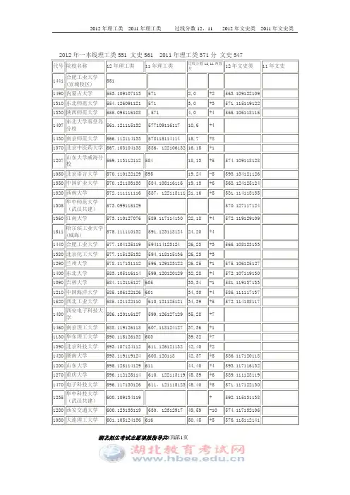 2012年高考一本投档分数线排名