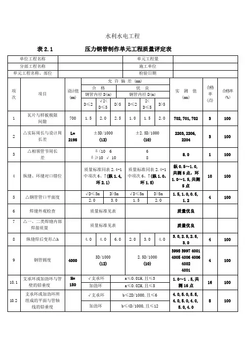 表2.1 压力钢管制作单元工程质量评定表
