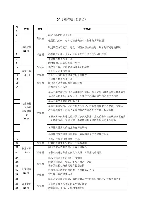 QC小组成果评价细则