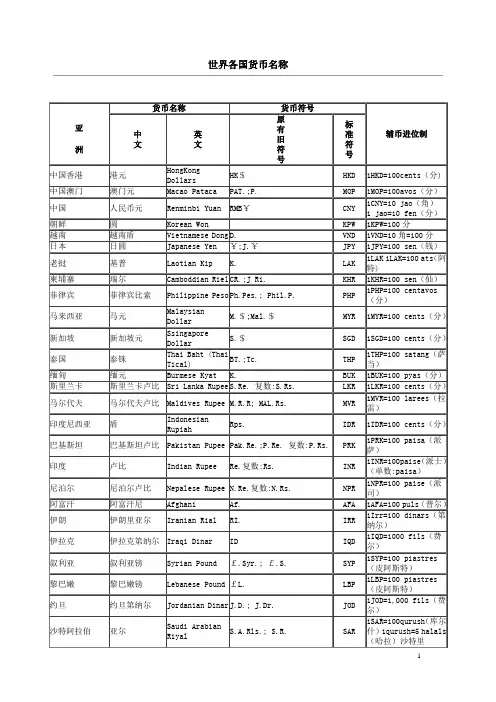 世界各国货币名称